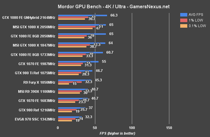 msi-1080-oc-mordor-4k