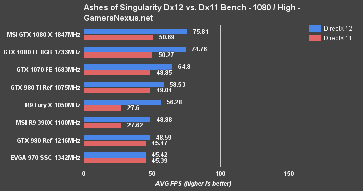 msi-1080-review-ashes-1080high