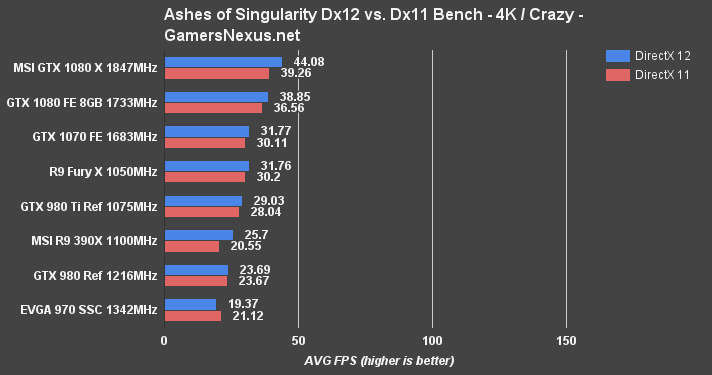 msi-1080-review-ashes-4kcrazy