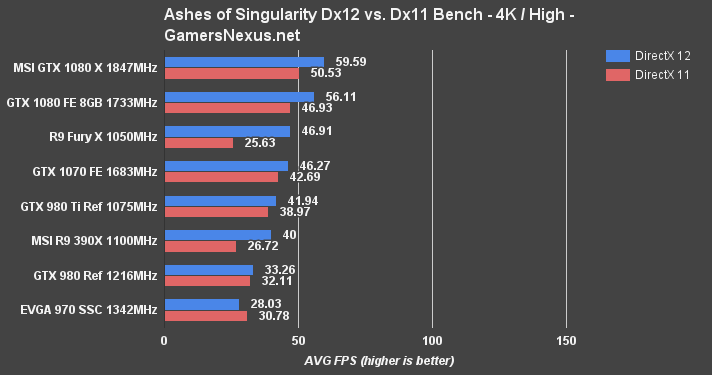 msi-1080-review-ashes-4khigh