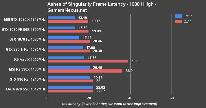 msi-1080-review-ashes-frametimes1