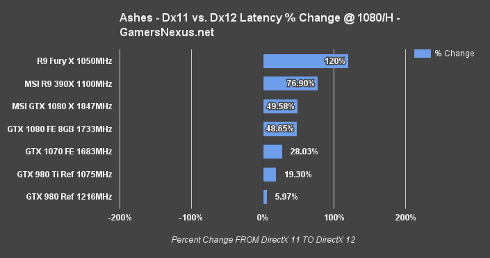 msi-1080-review-ashes-frametimes2