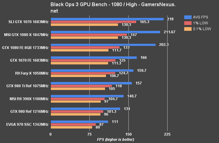 msi-1080-review-blops-1080p
