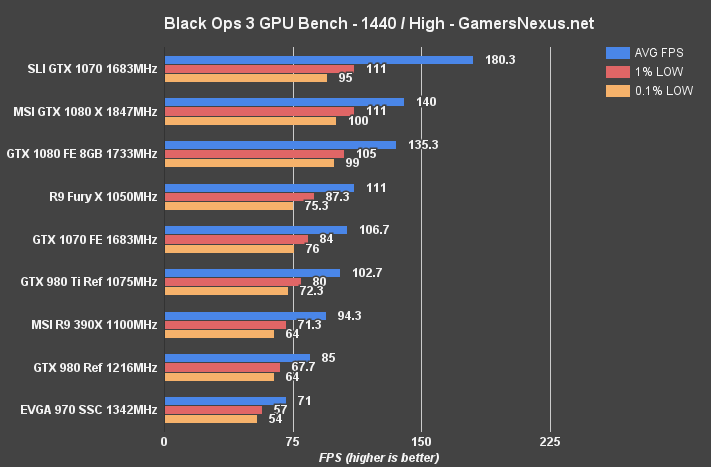msi-1080-review-blops-1440