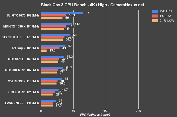 msi-1080-review-blops-4k