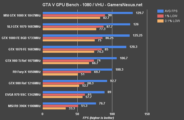 msi-1080-review-gtav-1080p