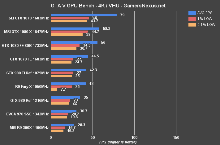 msi-1080-review-gtav-4k