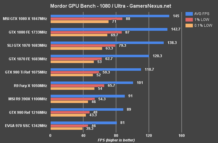 msi-1080-review-mordor-1080p