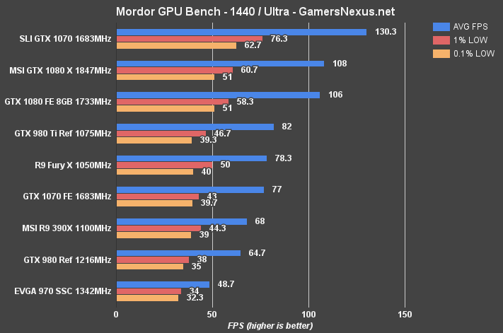 msi-1080-review-mordor-1440