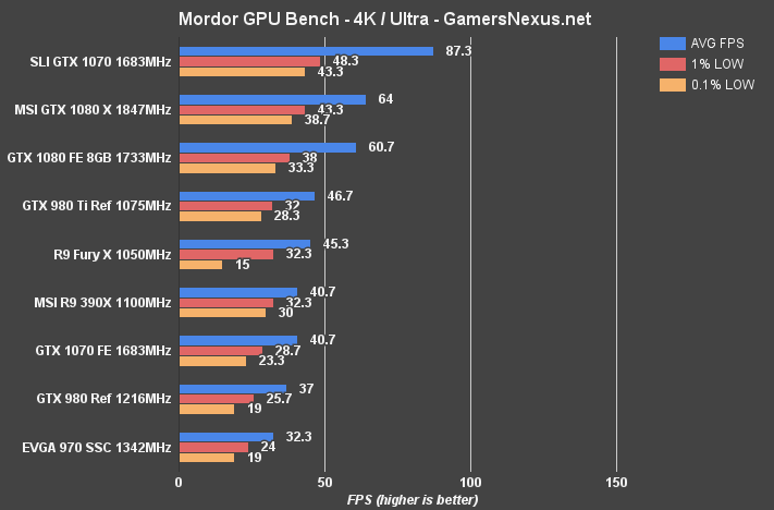 msi-1080-review-mordor-4k