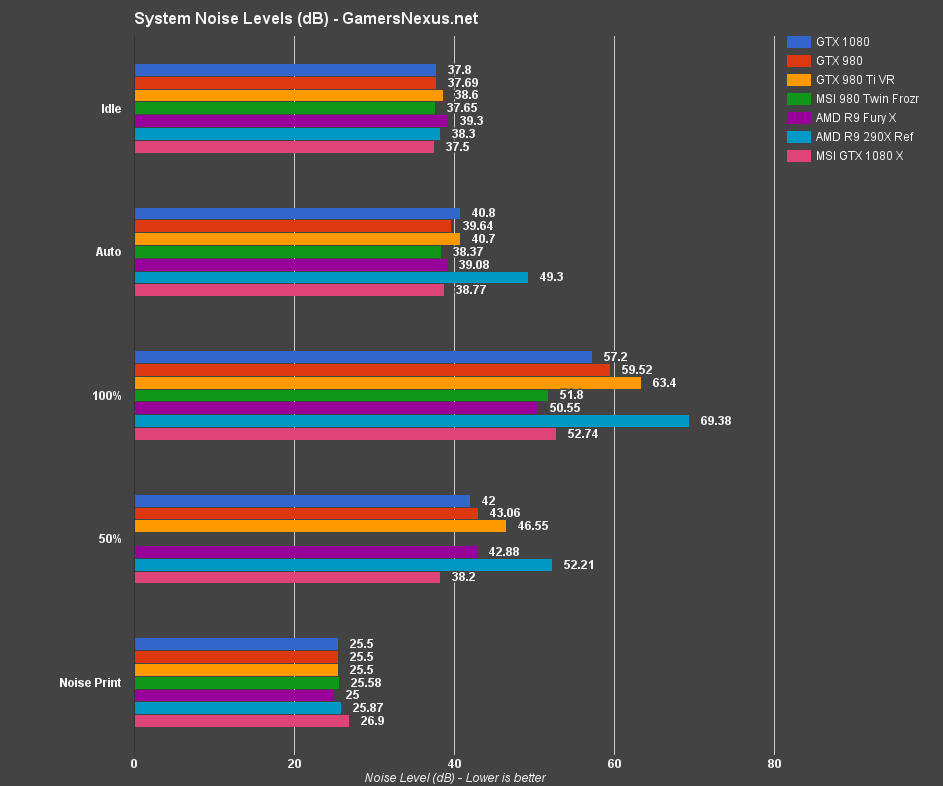 msi-1080-review-noise