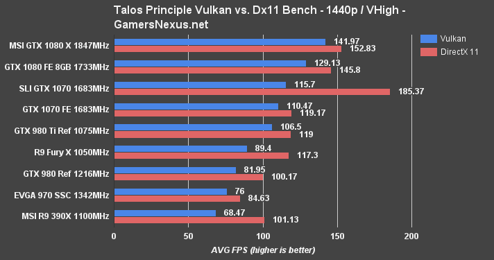 msi-1080-talos-1440p