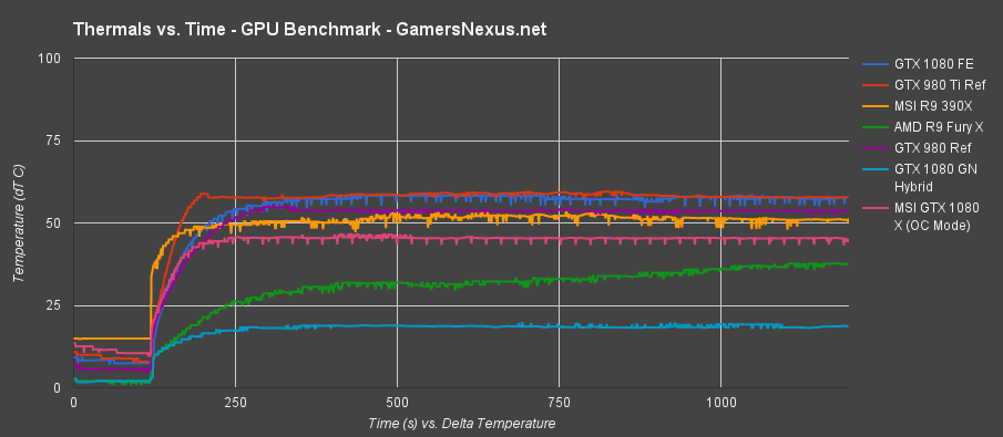 msi-1080-thermal-over-time
