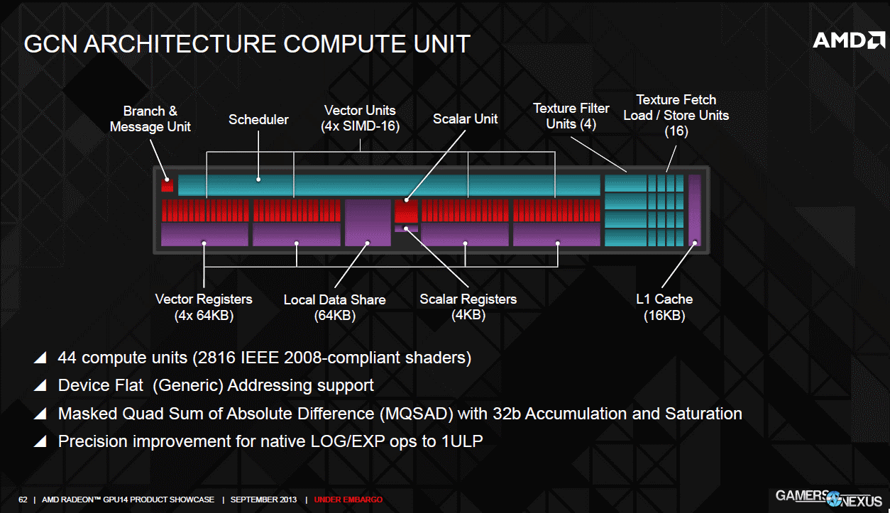 amd-cu-gcn3-architecture