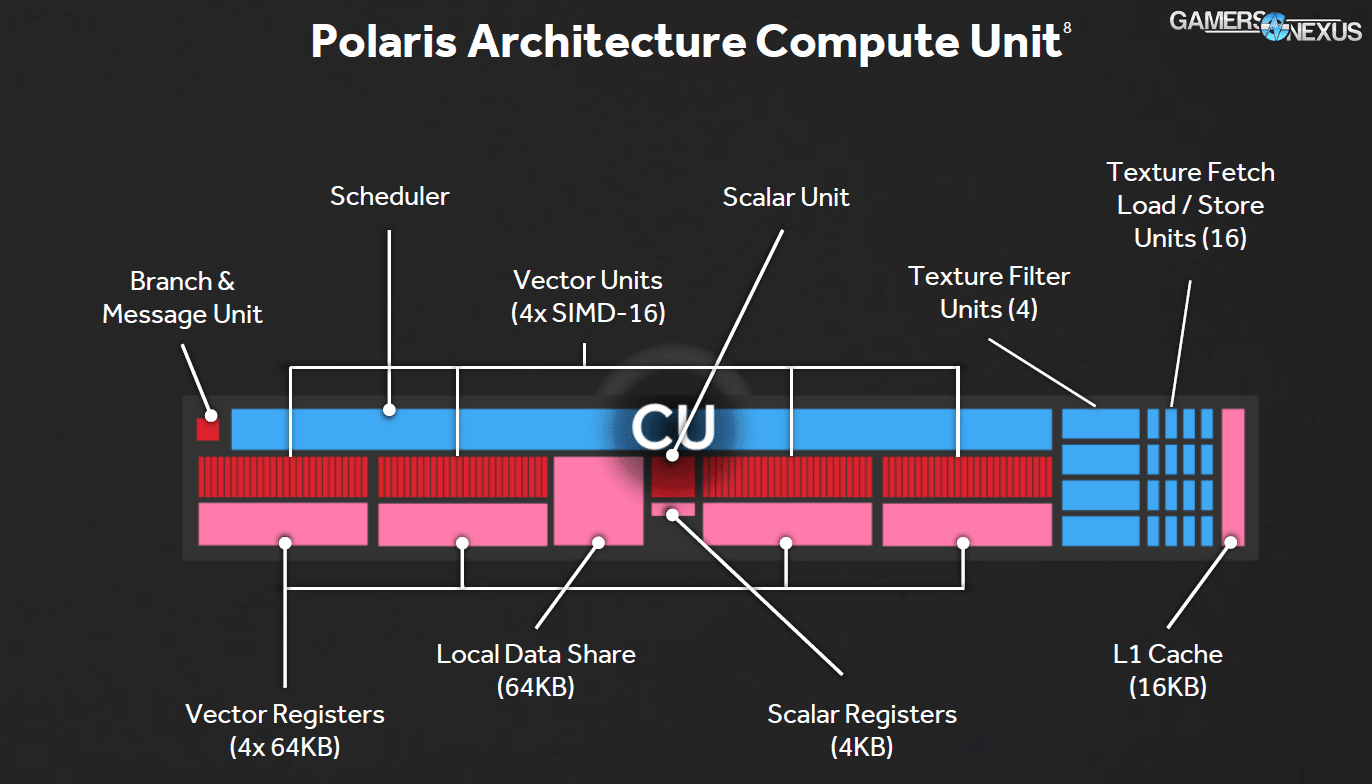amd-cu-gcn4-architecture