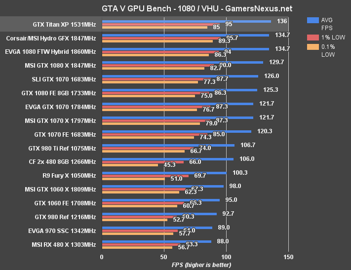 titan-x-pascal-gtav-1080p