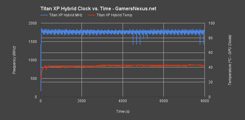titan-x-pascal-hybrid-endurance