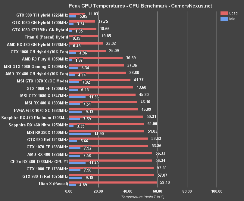 titan-x-pascal-temps-eq