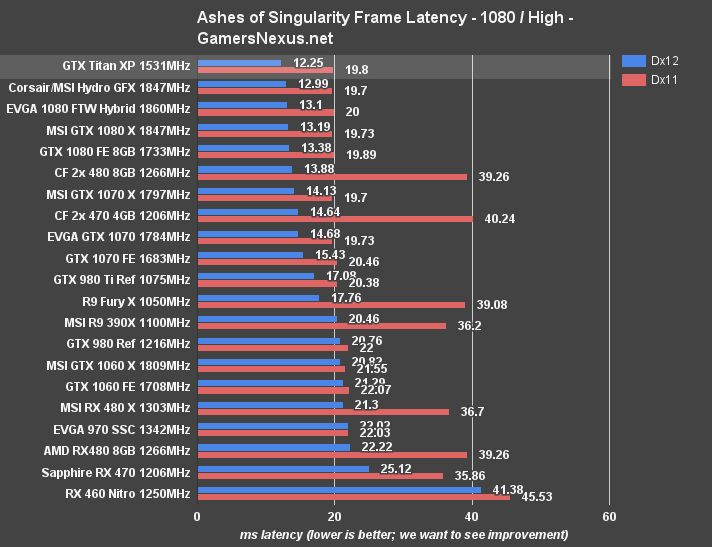 titan-xp-ashes-frametimes