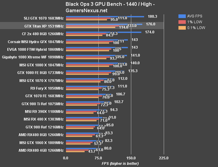 titan-xp-blops3-1440p