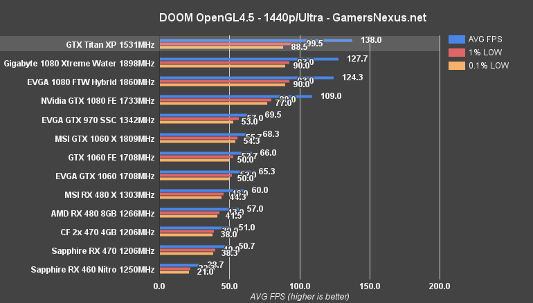 titan-xp-doom-ogl-1440p