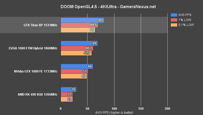 titan-xp-doom-ogl-4k