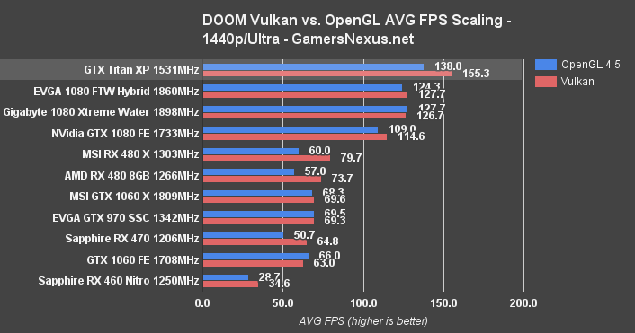 titan-xp-doom-vulk-1440p