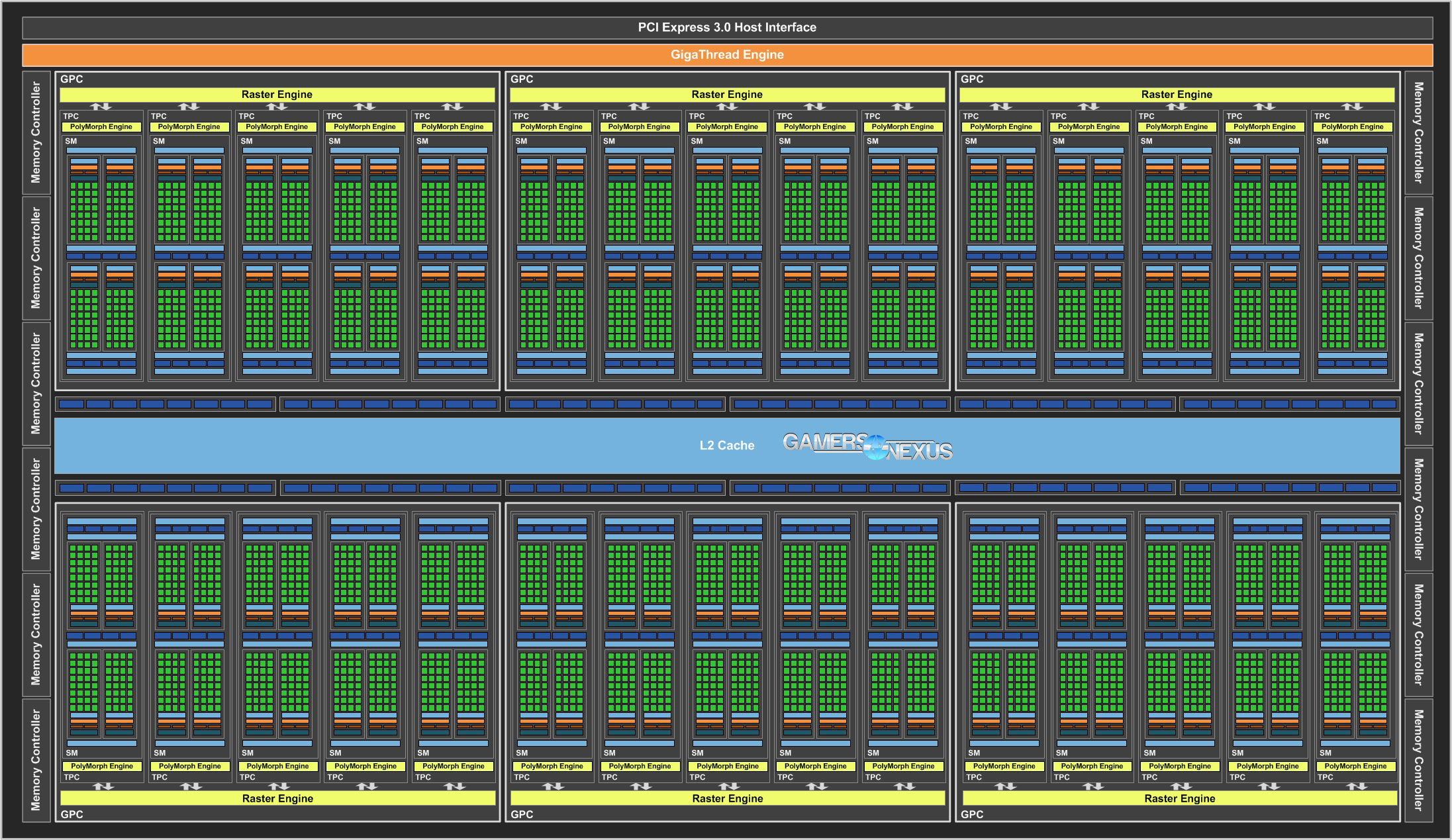 titan-xpascal-gp102-block-diagram