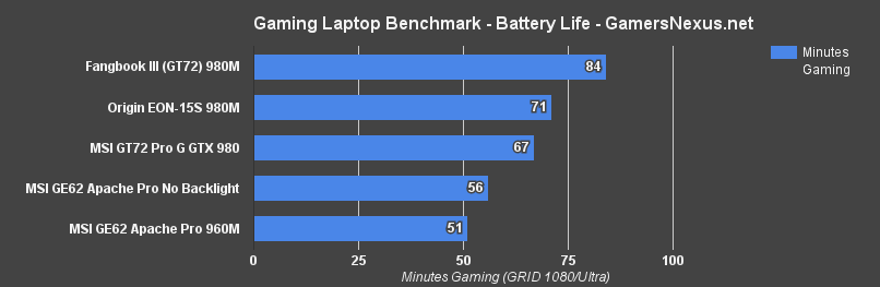 ge62-apache-pro-battery-life