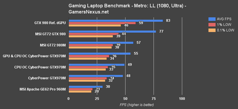 ge62-apache-pro-bench-mll