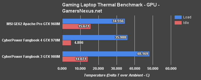 ge62-apache-pro-thermals-eq-gpu