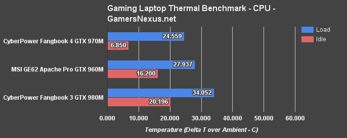 ge62-apache-pro-thermals-eq