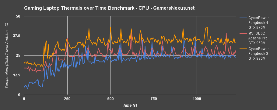 ge62-apache-pro-tot-cpu