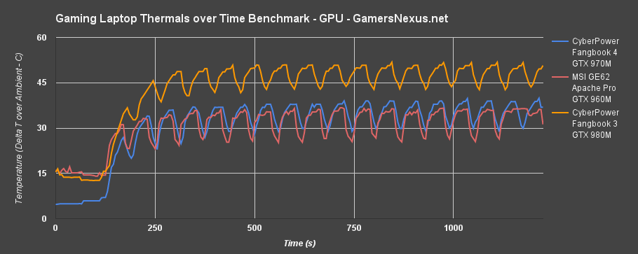 ge62-apache-pro-tot-gpu