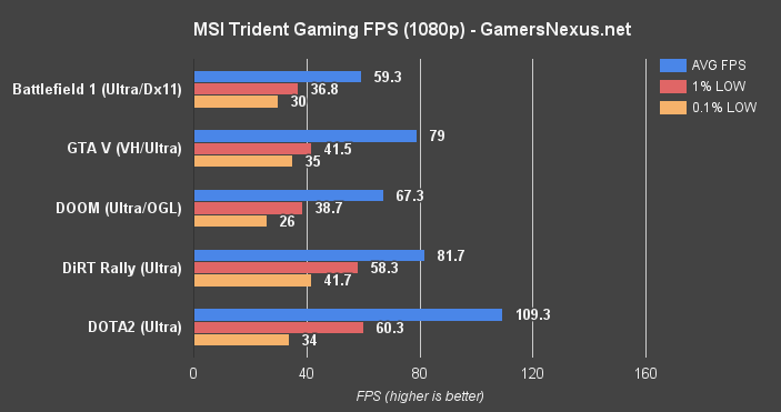 msi-trident-fps-1080p