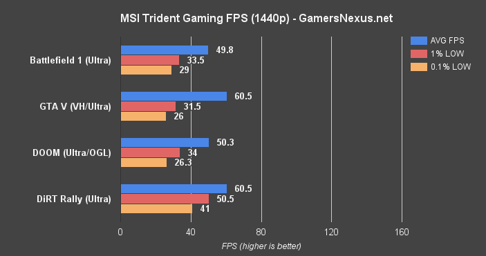 msi-trident-fps-1440p