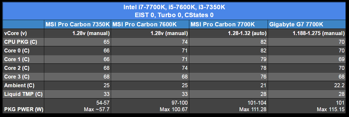 i3-7350k-temperatures