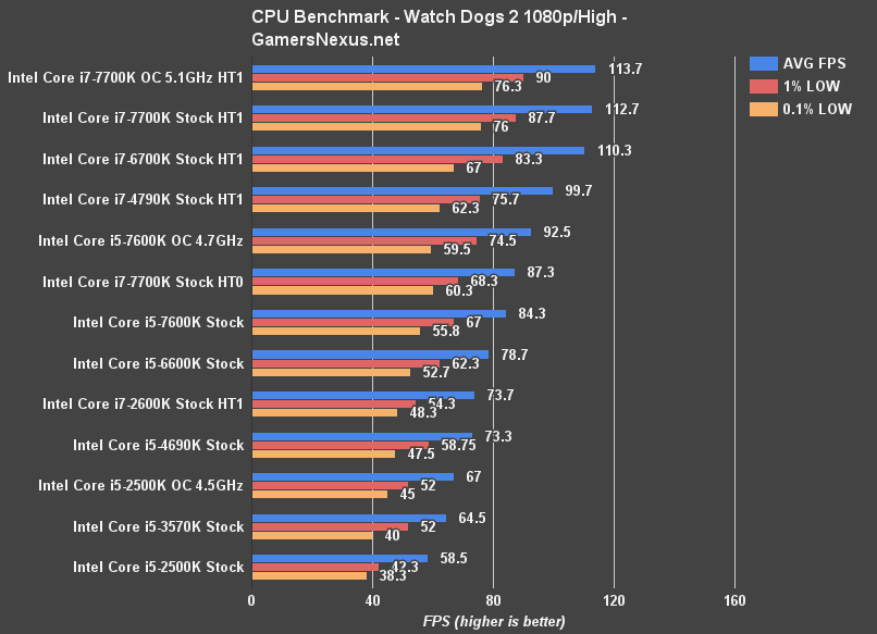 i5-7600k-wd2-benchmark