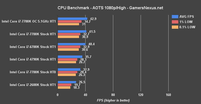 intel-7700k-aots-benchmark