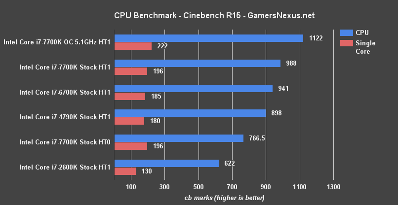intel-7700k-cinebench