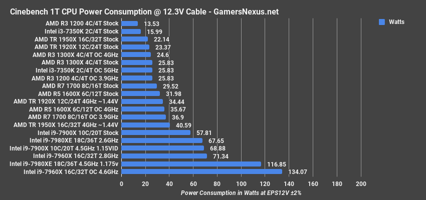 cinebench 1t power 7980xe