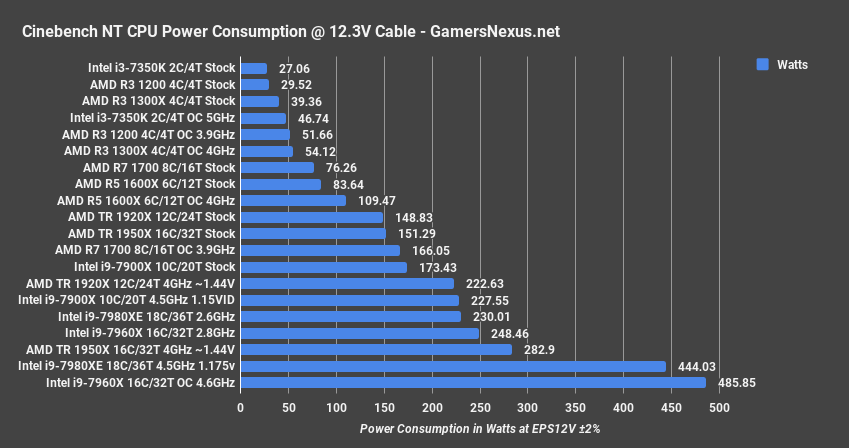 cinebench nt power 7980xe
