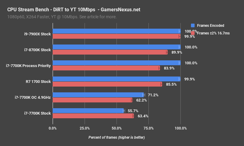 1 8700k stream dirt yt obs