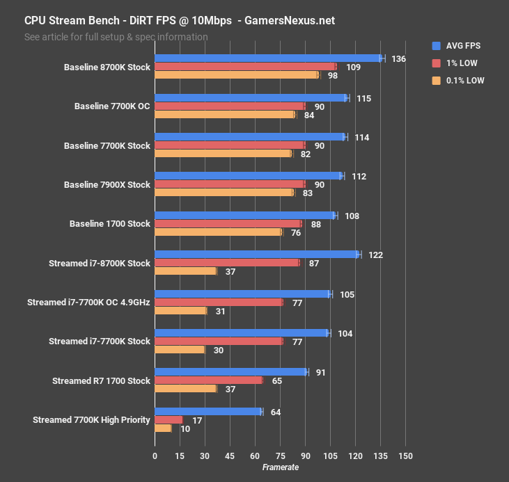 2 8700k stream dirt yt fps