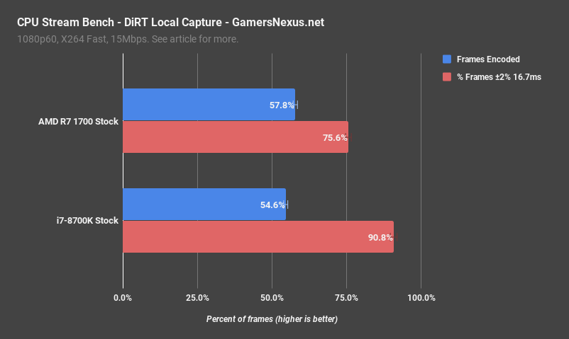 3 8700k capture dirt obs