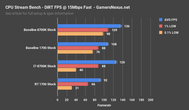 5 8700k capture dirt fps