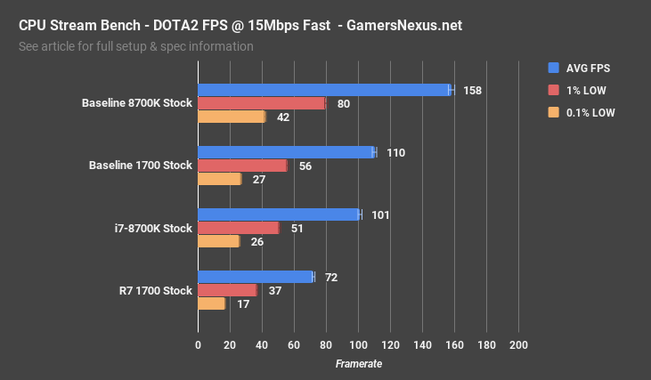 7 8700k capture dota2 fps