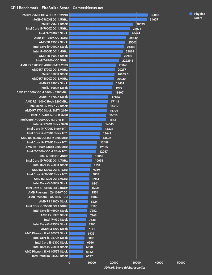 8700k firestrike physics
