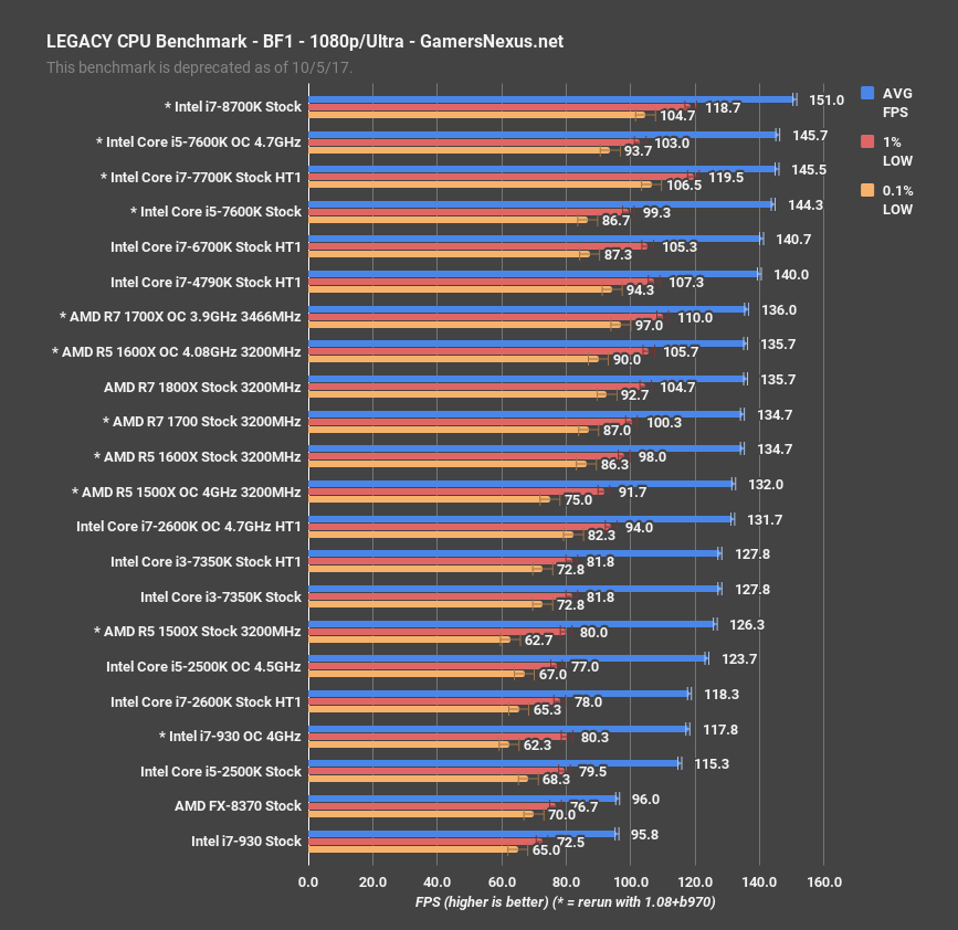 8700k legacy bf1 benchmark