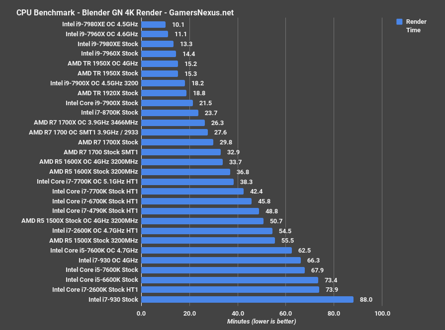 8700k legacy blender 2.78a monkey